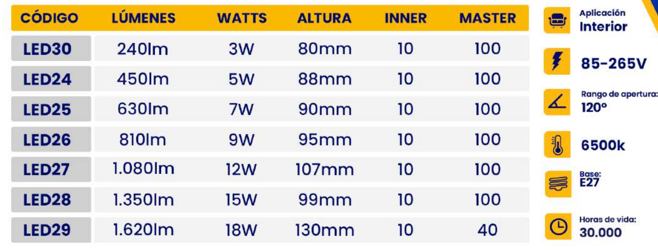 Bombillo tipo Bulbo - Image 2